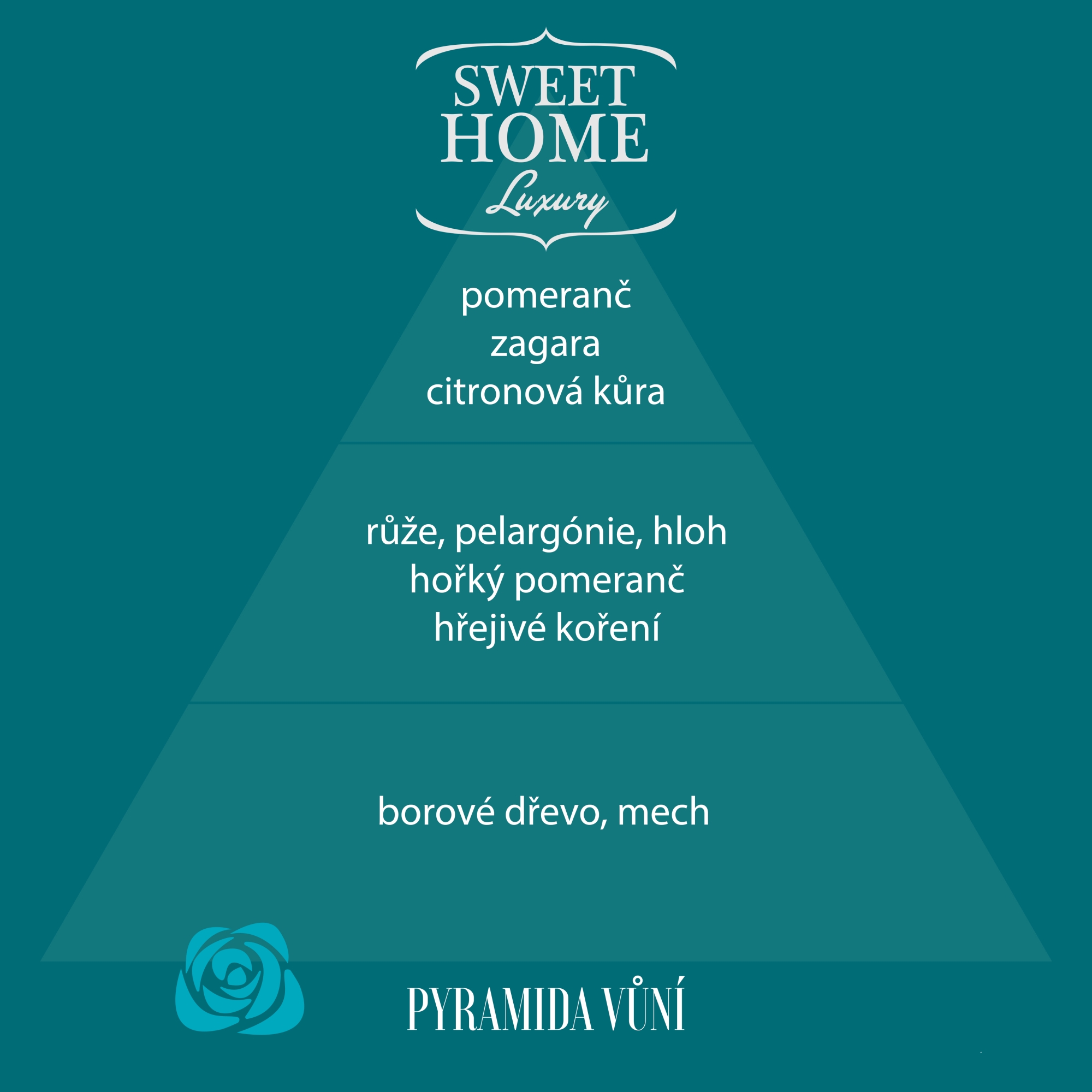 Sweet Home Collection – difuzér s vonící dřevěnou květinou Středomořský bergamot 250 ml